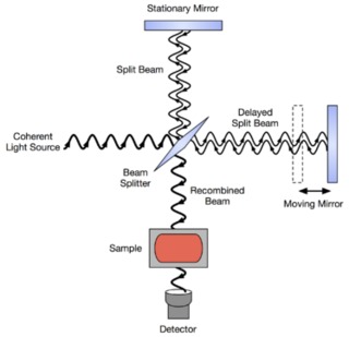 Image for the poem FTIR Conclusion