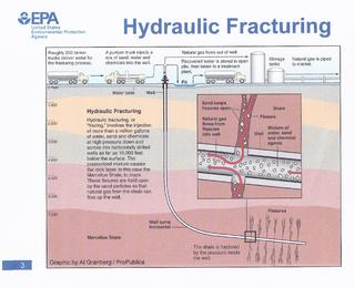 Image for the poem "Go Frack Yourself "