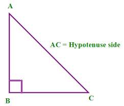 Image for the poem Pythagoras Theorem