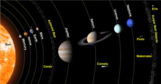 Image for the poem Solar System