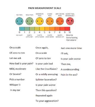 Image for the poem PAIN SCALE