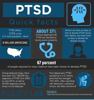 Image for the poem PTSD vs Anxiety