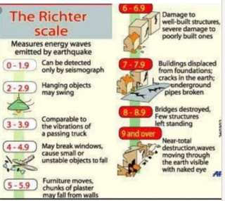 Image for the poem Mini earthquake experiences