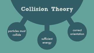 Image for the poem Collision Theory 